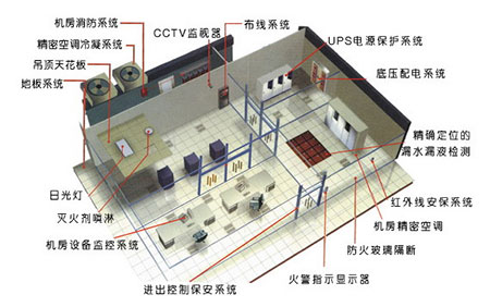弱电工程公司的行业动态